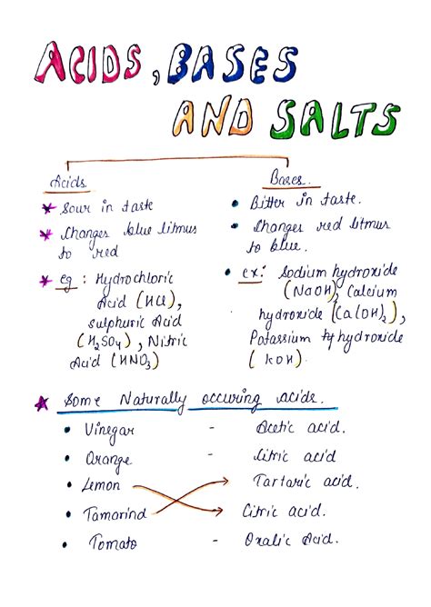 Acids and bases are similar in that they both release ions into water, change the color of litmus paper, combine with one another to form salts and water, and corrode materials and burn human tissue when used in sufficient strength. . Acids bases and salts note taking worksheet